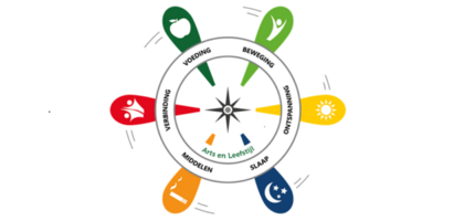 Leefstijlroer-900x300